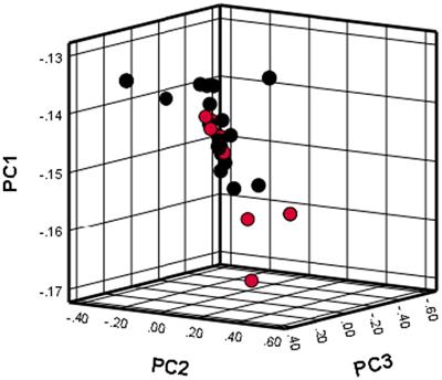 Genome-wide association study of mammary gland tumors in Maltese dogs